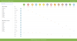 PYRAMID-Health-and-Safety-Food-Safety-300x160.png