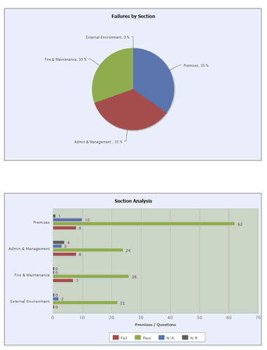 PYRAMID-Health-and-Safety-Software-Charts.png