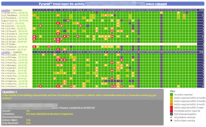 PYRAMID-Health-and-Safety-Software-Trend-Report-300x185.png