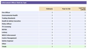 PYRAMID-Health-and-Safety-Software-Enforcement-Reporting-300x171.png